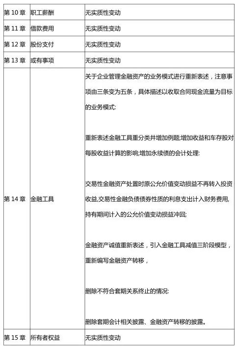 国家经济增长总量变化例子_变化重复的例子简谱(3)