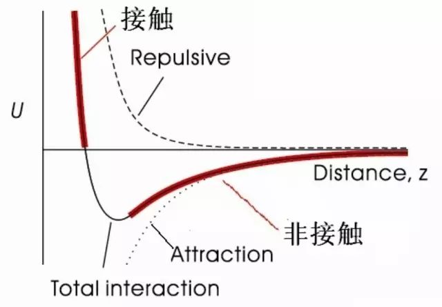 afm基本原理是什么_幸福是什么图片