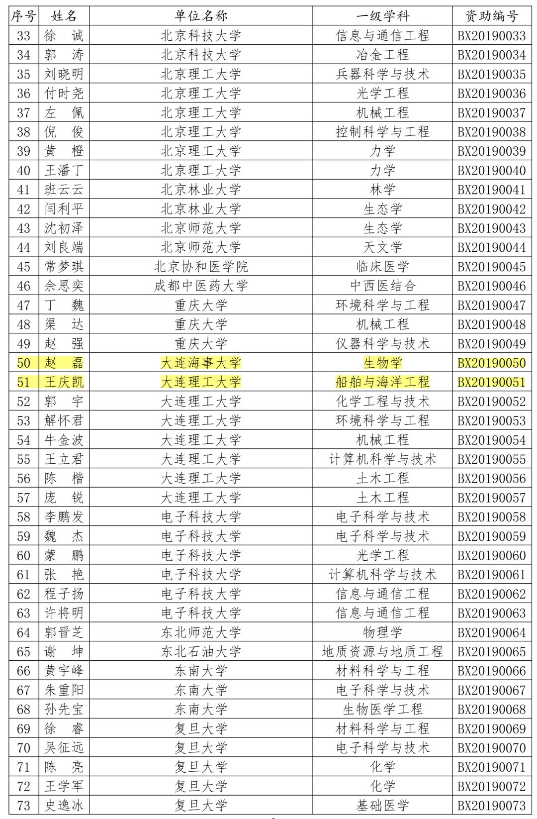 兵团2019各市gdp_广西各市gdp排名2019(2)