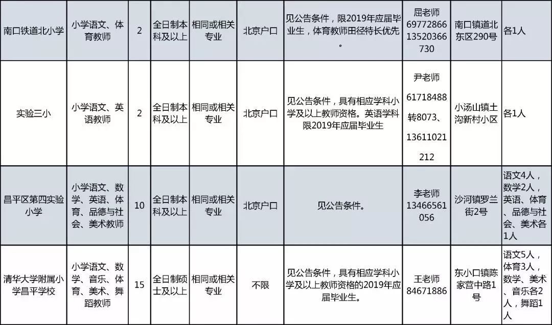 北京市高学历人口占比最高_北京市地图(3)