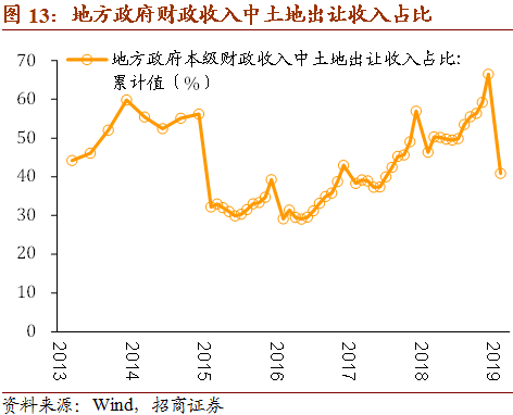 财政收入占gdp_关于减税,周其仁这篇文章触及了问题的根子(2)