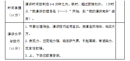 演讲比赛评分细则