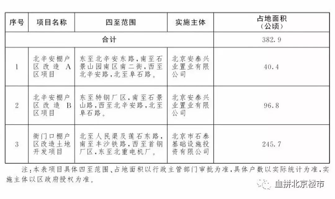 西城人口疏解_北京六城区人口疏解 你将安家在何处(2)