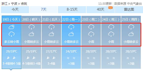 余姚人口趋势_浓浓余姚味的手抄报