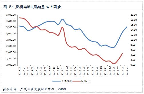 证券市场与GDP的关系_玉子市场(2)