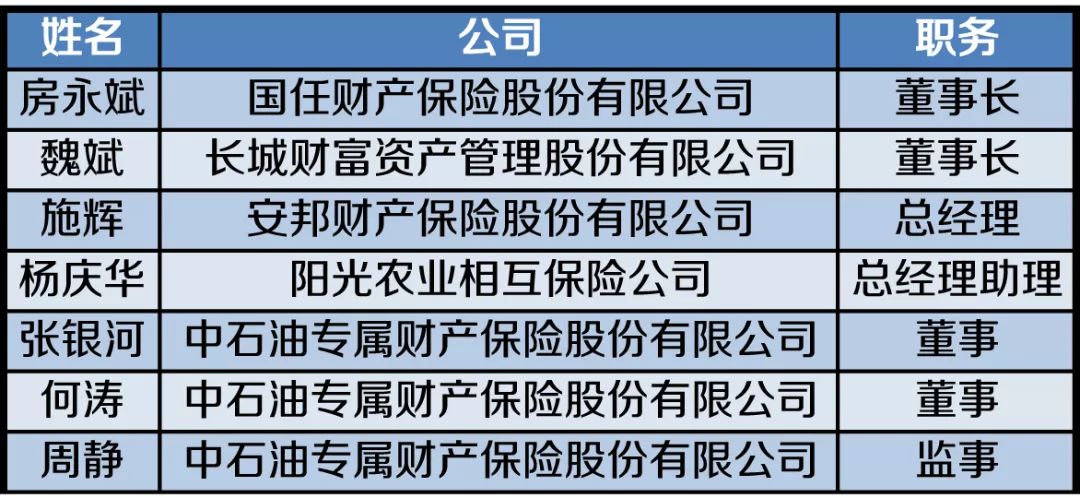 白涛人口数_涪陵白涛照片(2)