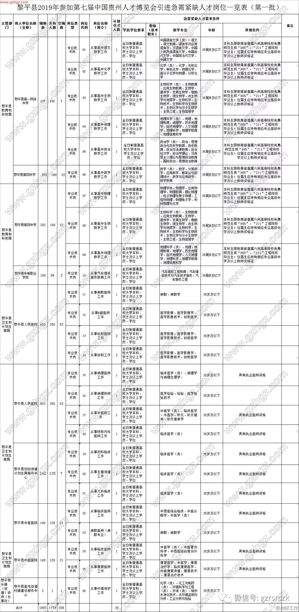 贵州省黎平县总人口2020年_贵州省黎平县陈德胜