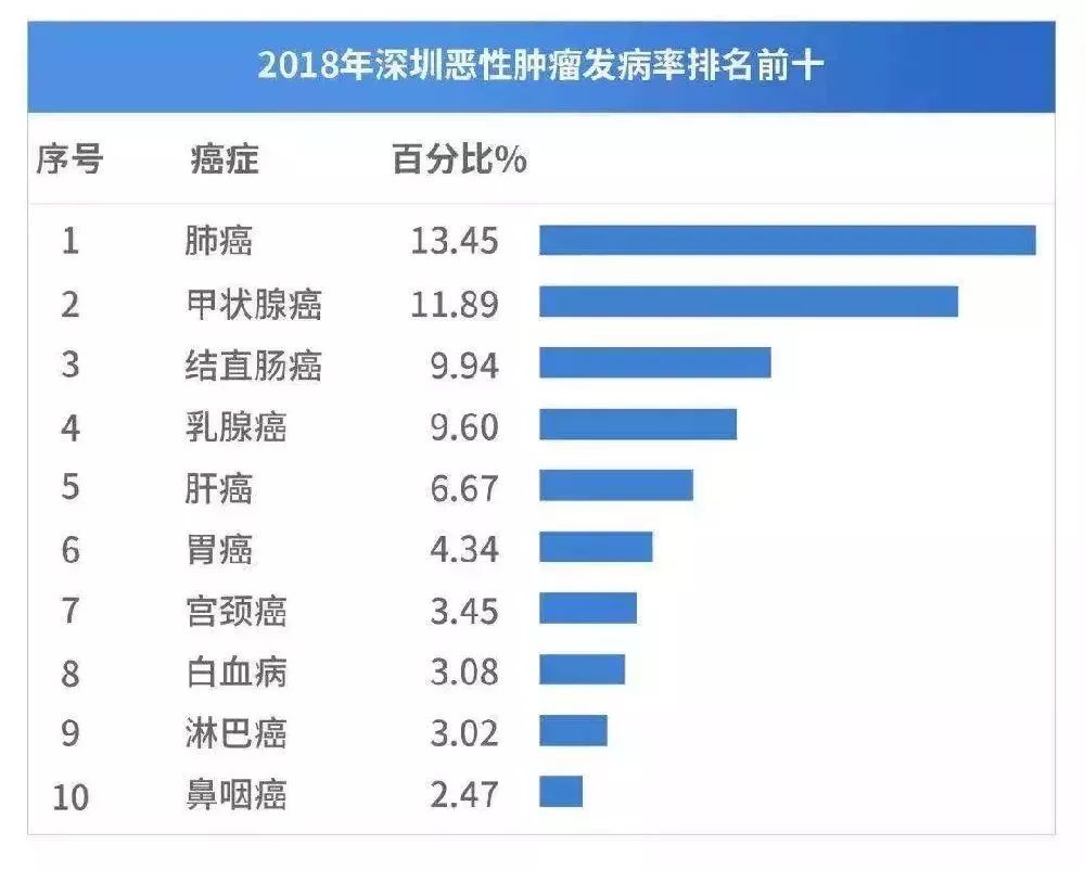 沙井人口_粤港澳大湾区 深圳最强的吸引力