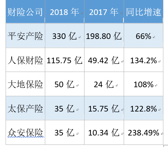 2019年保险业排行榜_中国保险业新媒体排行榜 2019年12月份