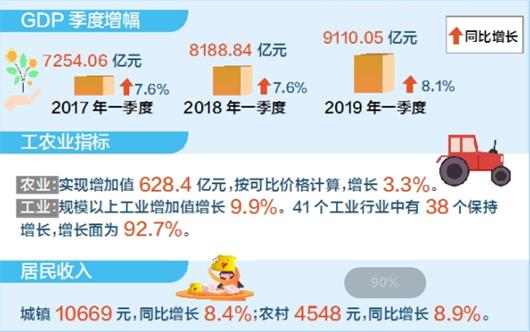 2017年湖北上半年gdp_2017上半年湖北各市GDP排行榜武汉举全省之力发展