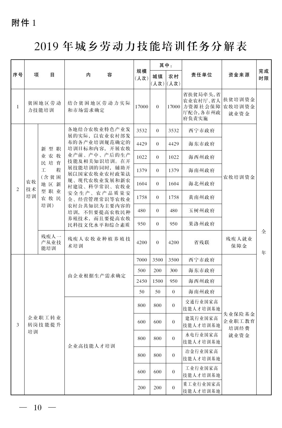 青海省多少人口_果洛藏族自治州地图 12963529 其他地图(3)