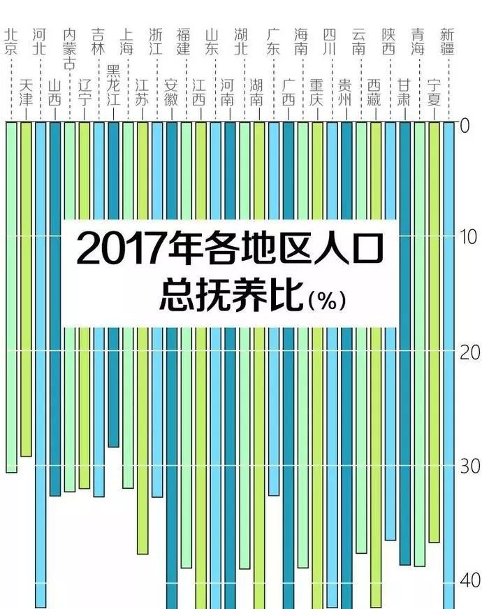 黑龙江人口负_黑龙江人口密度分布图(2)