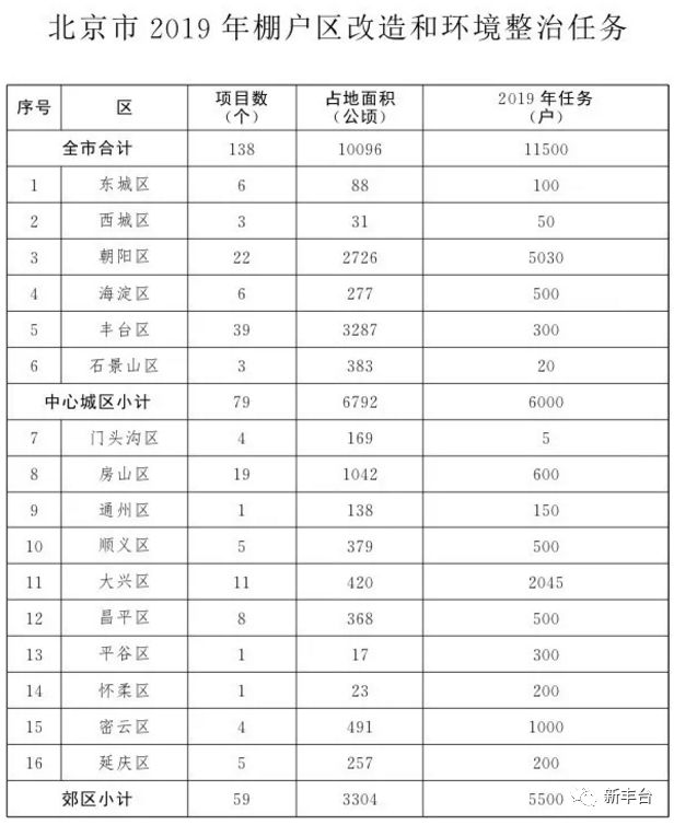 丰台人口疏解_北京丰台(3)