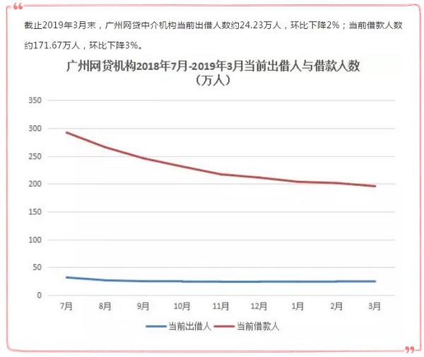 两个人相互转账会增加gdp_经济会过热吗 再次上调全年GDP增速预测至6.5(2)