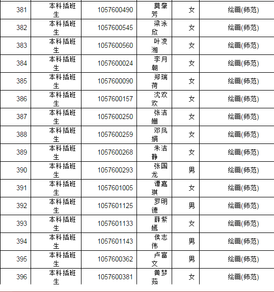 韶关学院2019年专插本考试招生录取名单公布