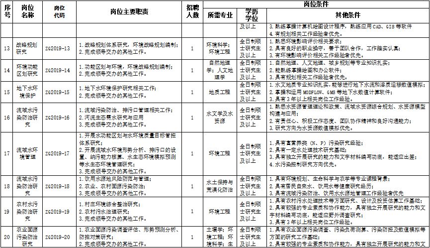 规划院招聘_深圳规划院2020校园招聘(2)