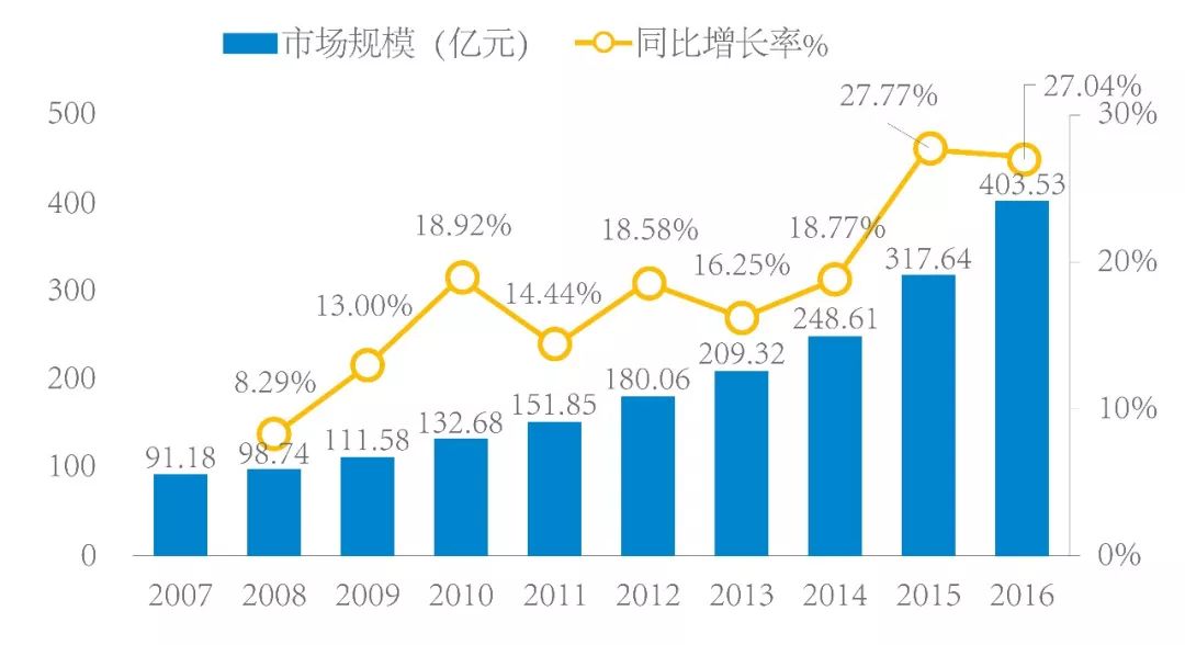 黑龙江省冰雪旅游产业gdp_2019中国旅游业收入已达6万亿元,冰雪旅游投资前景理想(2)