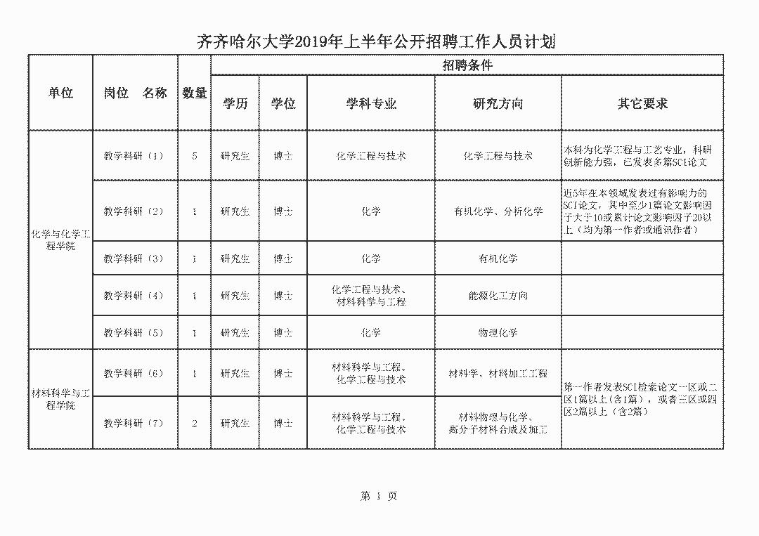 齐齐哈尔人口多少人口_齐齐哈尔第七次人口普查数据公布 齐齐哈尔多少人 男