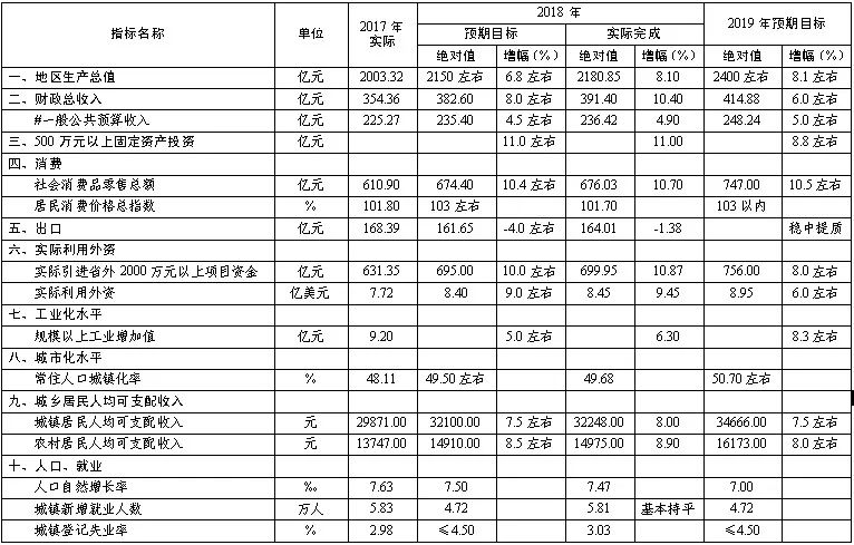 宜春市总gdp_江西省统计局 宜春市2017年国民经济和社会发展统计公报