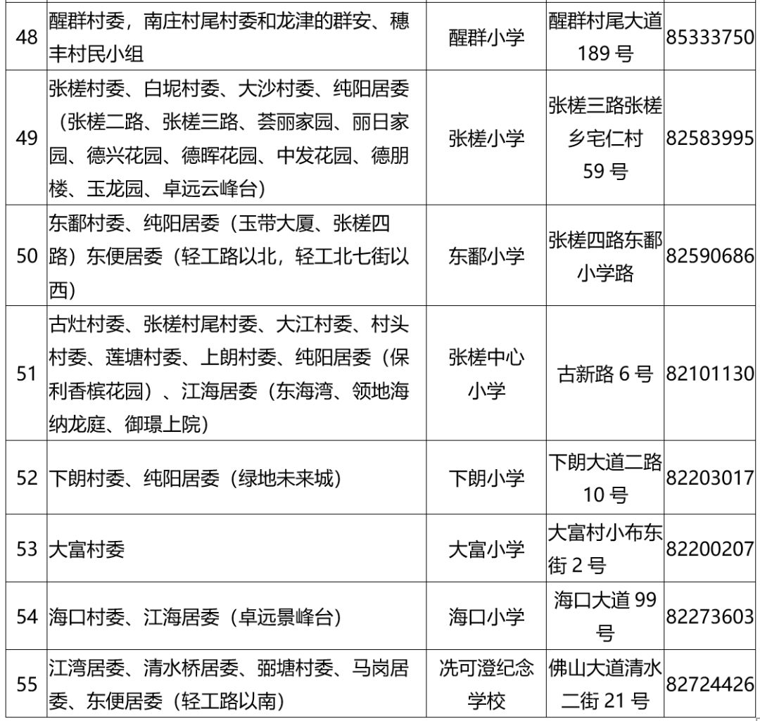 2019年小学招生人口_人口普查(3)