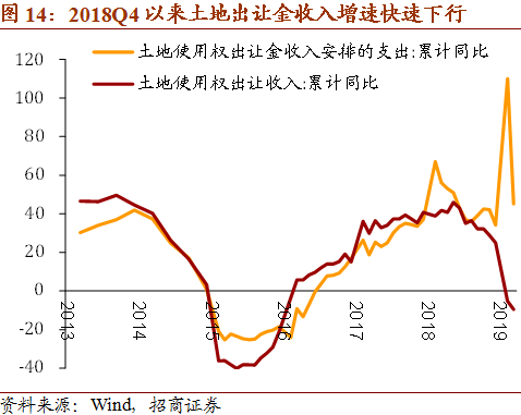 收入和gdp的关系(2)