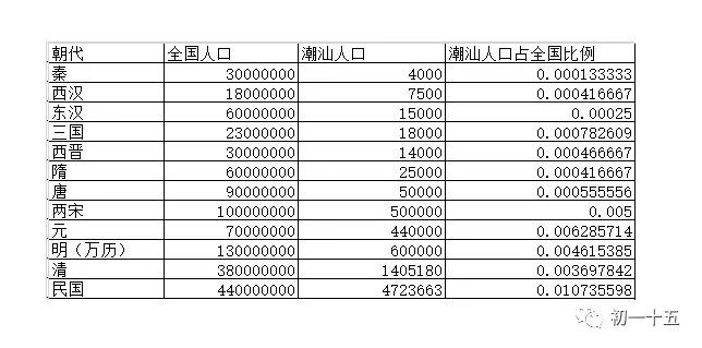 潮汕人口有多少_广东常住人口数据发布,快看看潮汕有多少人