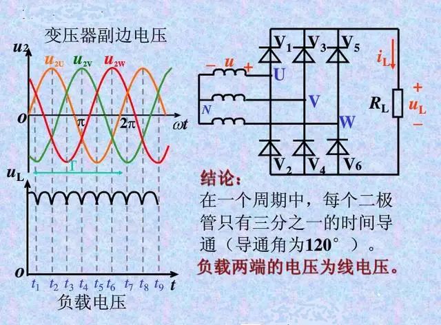 dc的原理_用于机车空调的D D变换器(2)