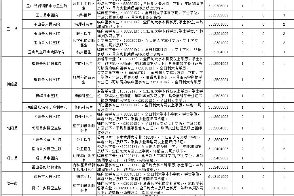 2020年上饶市横峰人口普查_上饶市人口分布图(3)