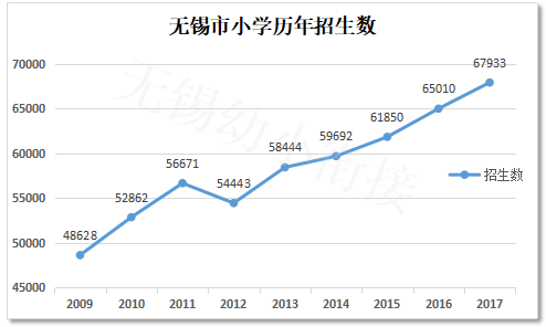 无锡总人口有多少_无锡到盐城多少公里(3)