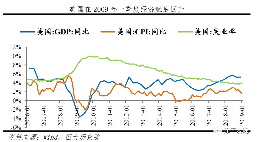 gdp二阶差分平稳有意义吗_有意义的图片(3)