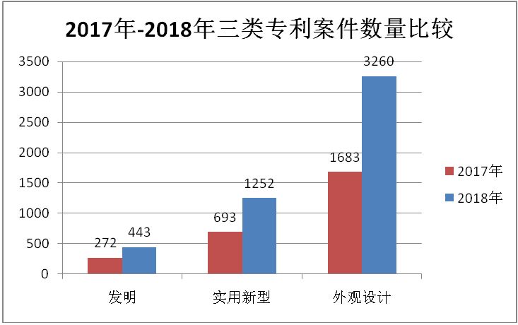 杭州经济总量分析_杭州经济管理学院(2)