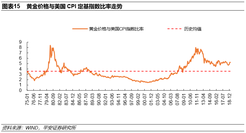 黄金价格指标哪一种