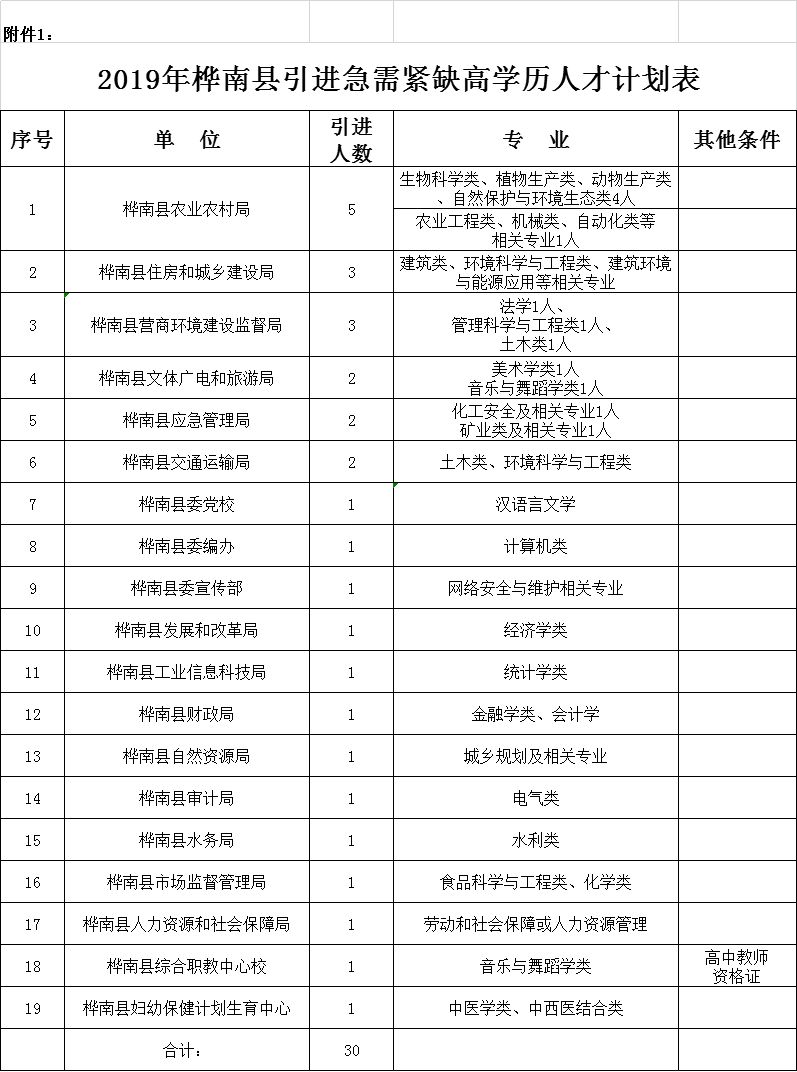 佳木斯2019年人口多少_佳木斯大学(2)