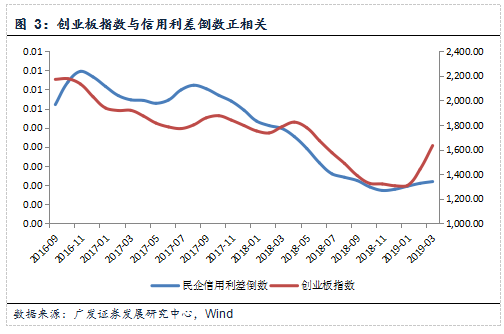 股市与GDP与CPI的关系论文_关于经济数据与股市波动的关系 读懂这篇文章就行了(2)