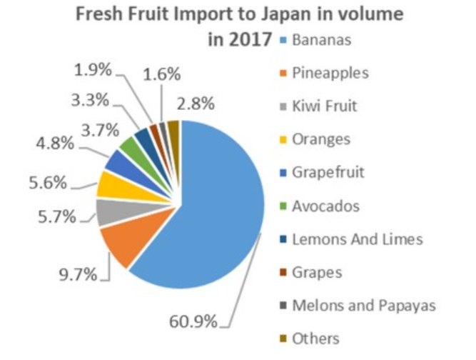 日本的农业人口_日本人口(2)