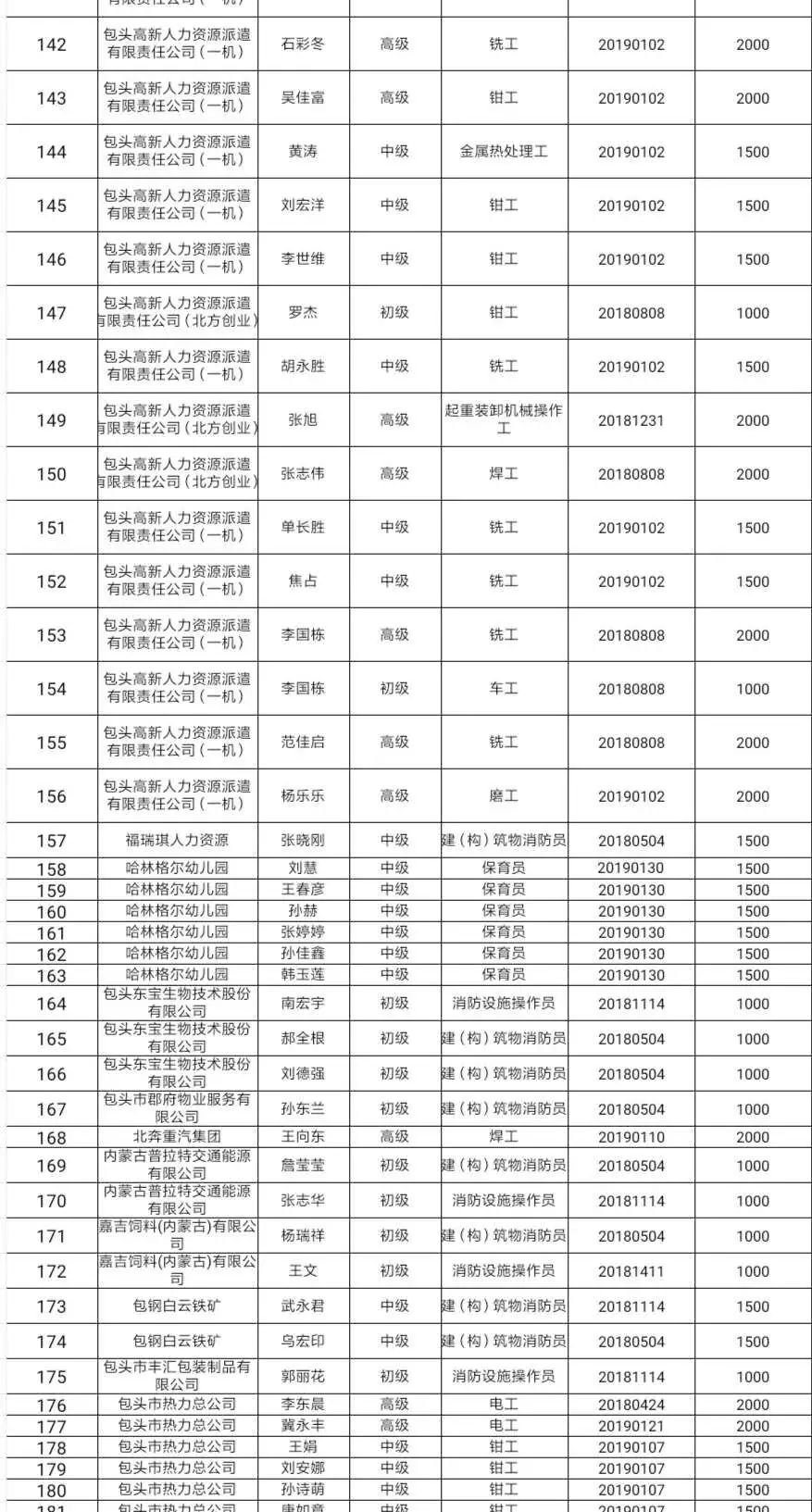 包头市人口多少钱_包头市地图