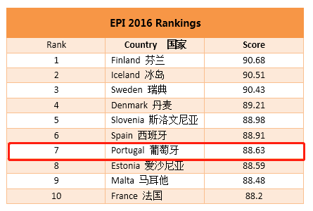 中国老年人口突破2亿_...截至2013年底,我国60岁以上老年人口数量已突破2亿,占总(2)