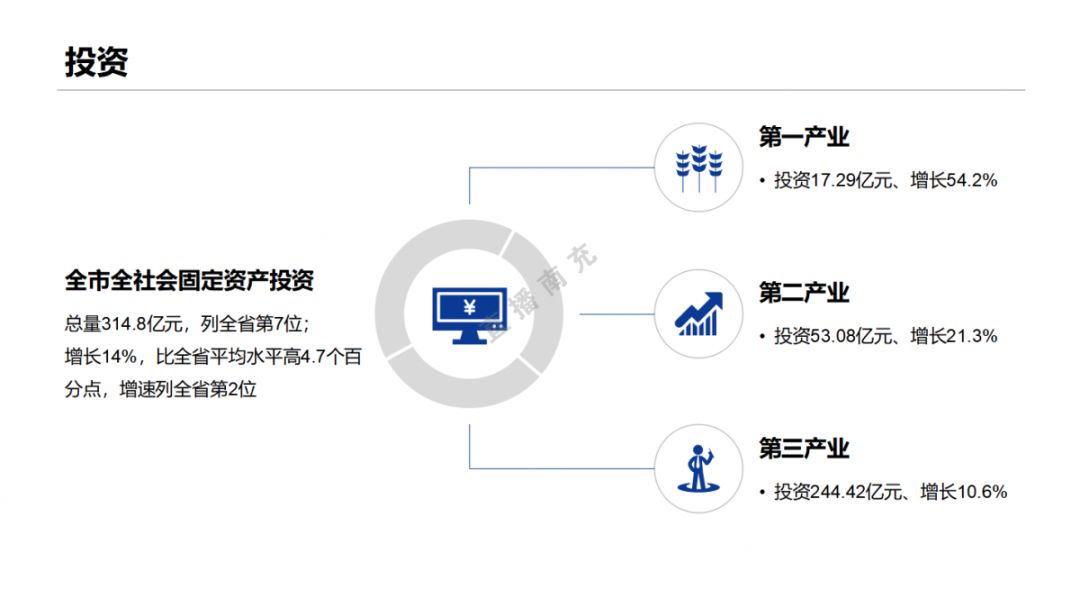 南充gdp_南充市投资推介恳谈会在香港举行,协议总投资121亿元(3)