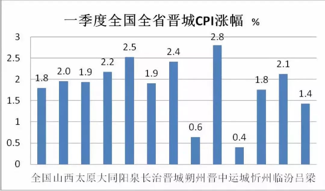 晋城市城区2021GDP_晋城竟然排名第七 山西最有钱地市刚刚出炉(2)