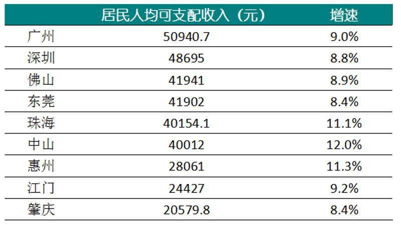 各市gdp从哪找_广东各市2020年gdp