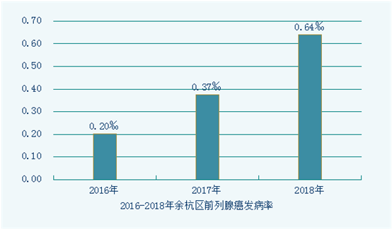 2018死亡人口_中国人口自然增长率难有起色 2018 年出生人口规模不乐观