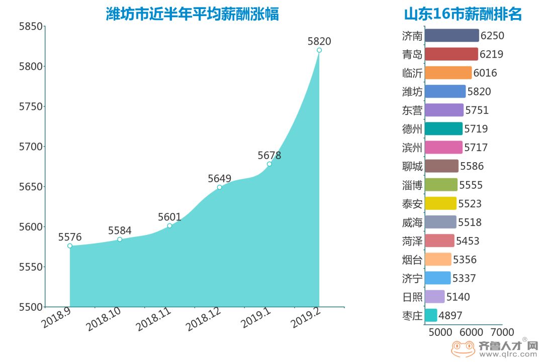 临沂人口排名_临沂大学(2)