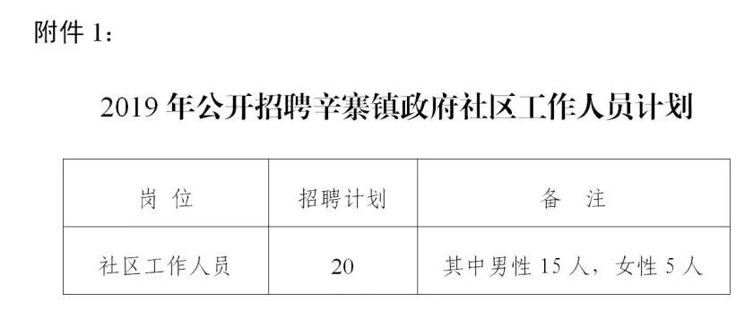 辛寨人口_辛寨镇的人口分布