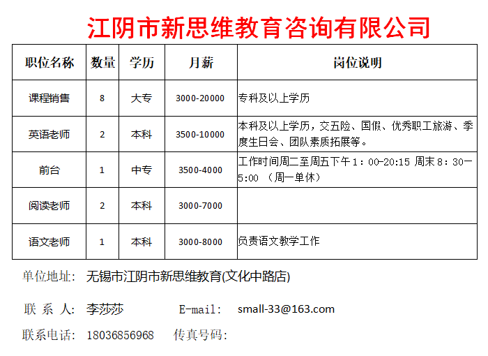 江阴最新招聘信息_江阴本周最新人才招聘信息(4)