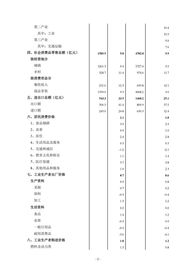 2019年四川GDP_2019年上半年广东GDP领跑全国 近年来我国经济平稳增长