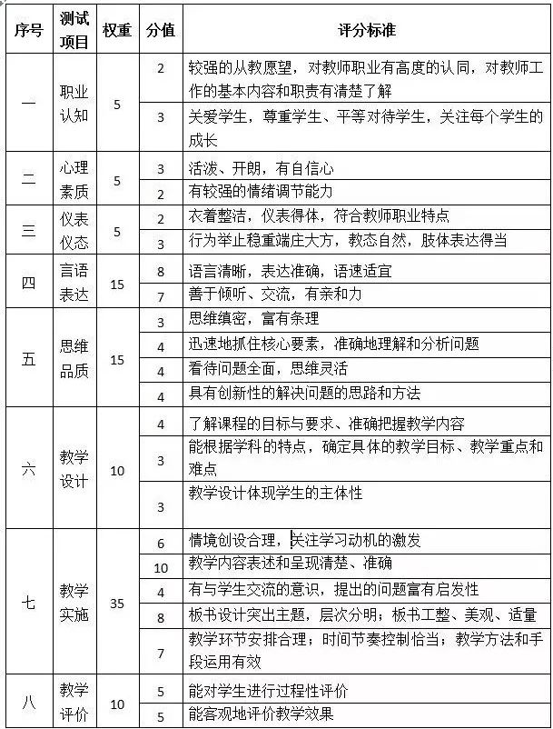 教师资格证笔试太难了