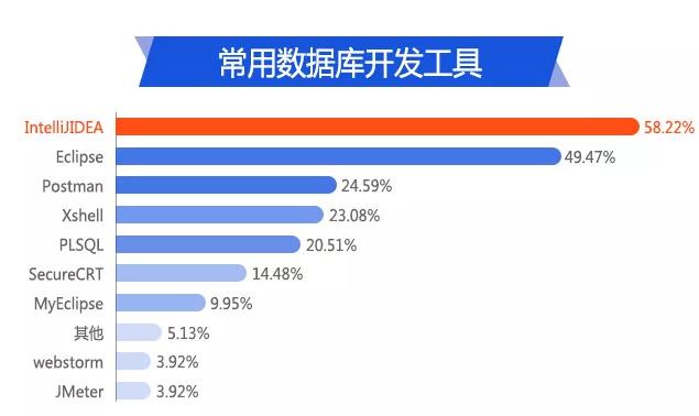 java程序员招聘_在中国,什么样的Java程序员最受欢迎(4)