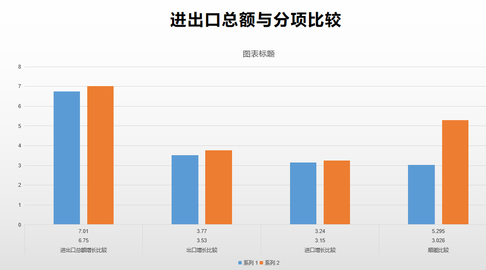 一季度国民gdp_一季度国民经济数据公布 GDP增长8.1