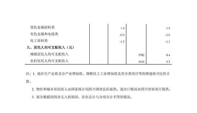 四川新一季度gdp公布_中国31省份一季度GDP出炉 黑龙江倒数第一(2)