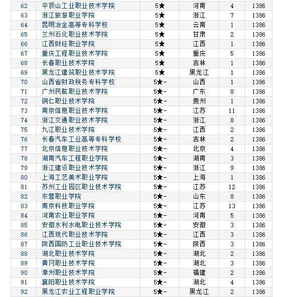 2019专科大学排行榜_2019QS世界大学排行榜:第96位-2019英国大学申请开放名